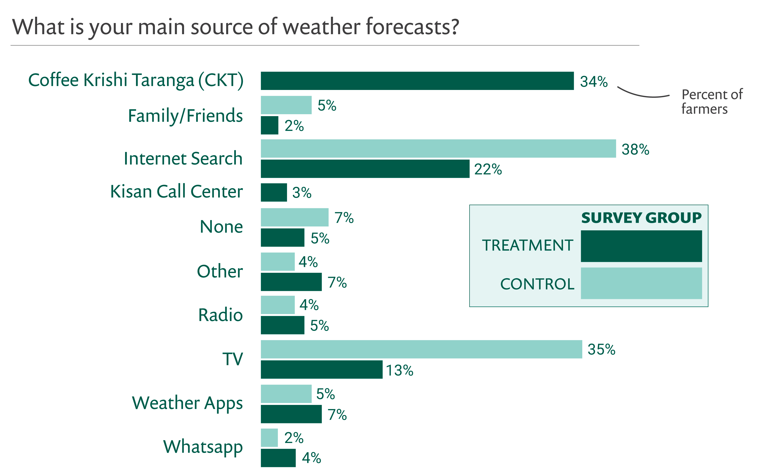 source-of-weather-information-2